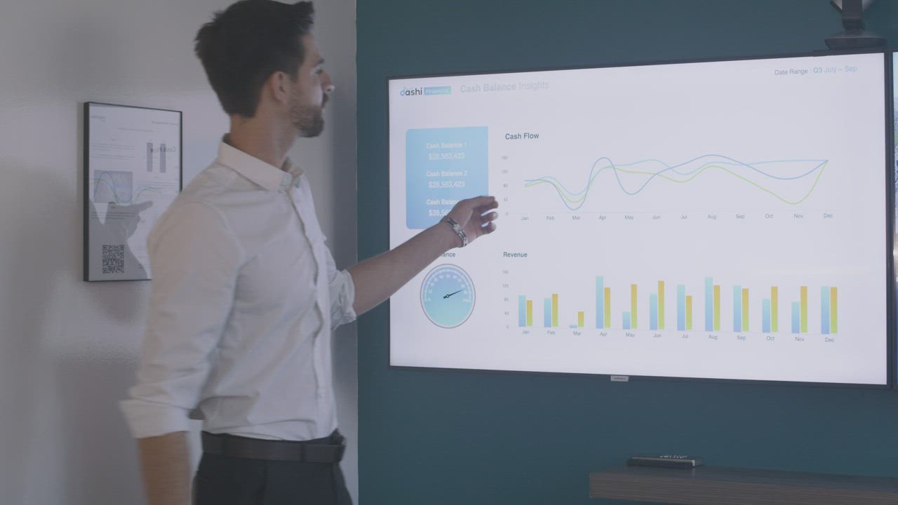 A presenter walking a team through charts on screen