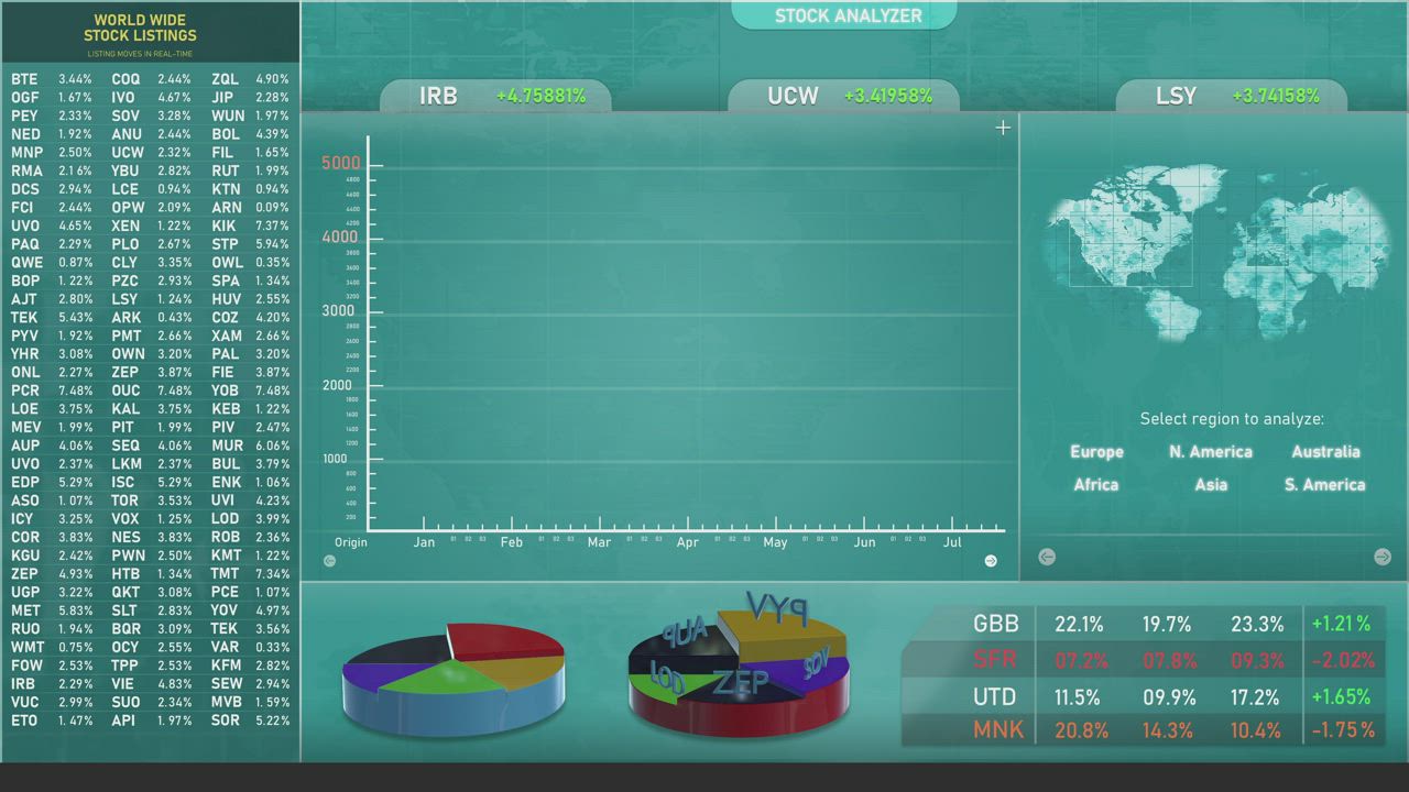 Animated stock market software UI with graphs - Free Stock Video